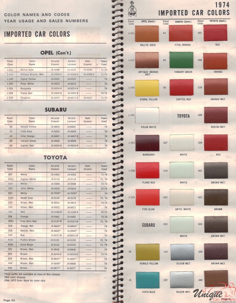 1974 Toyota Paint Charts Williams 1